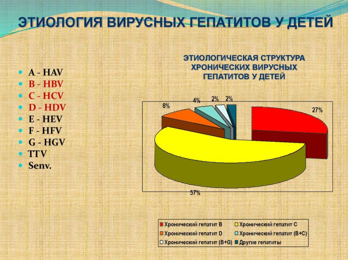 Можно ли применять лечение Софосбувиром детям